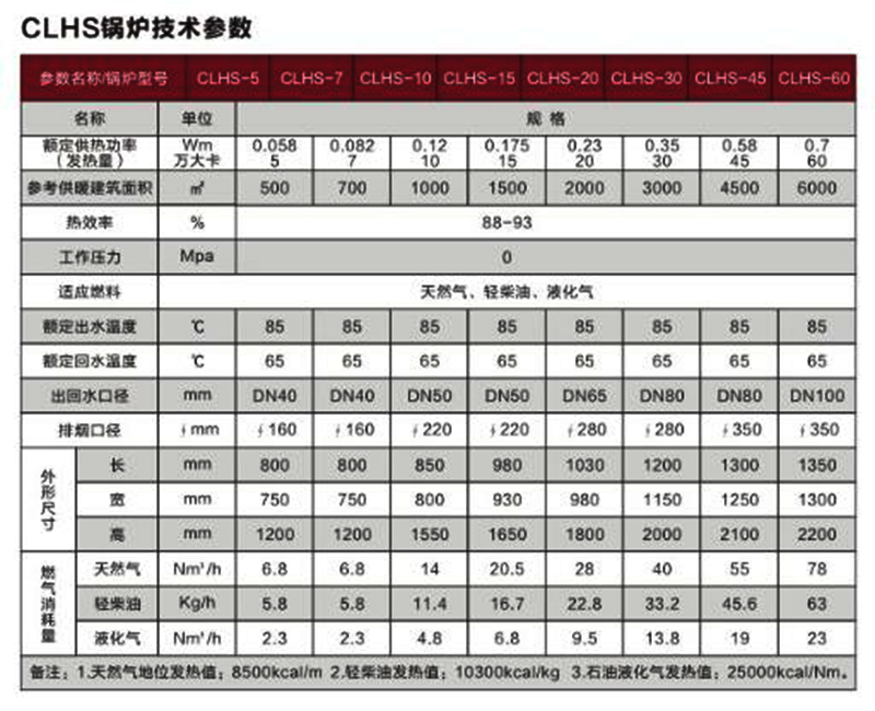 燃氣（油）常壓熱水鍋爐.jpg