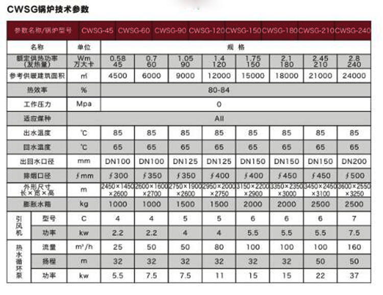 數控節(jié)能環(huán)保鍋爐.jpg