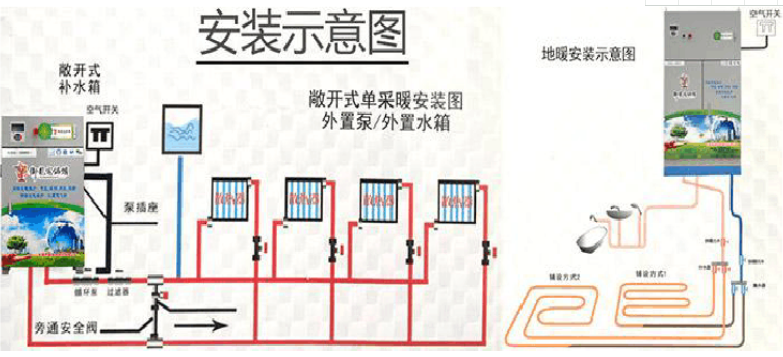 包頭電鍋爐